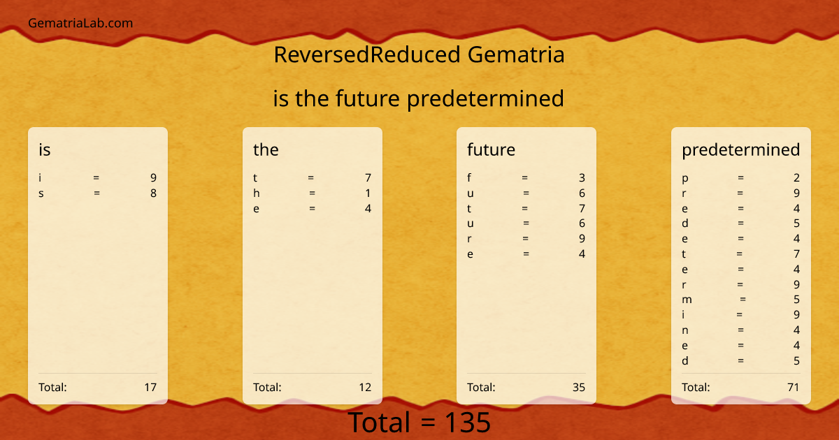 is the future predetermined in reversedReduced Gematria